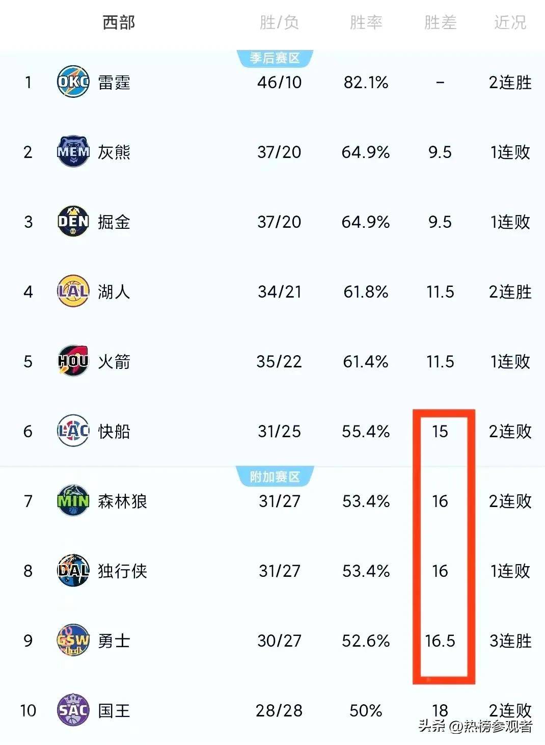 库里经典对决，巴特勒与70激战独行侠分钟，战术调整胜负难料！